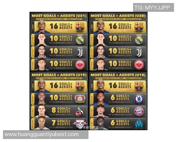 2025年五大联赛U21进球榜揭晓亚马尔领衔杜埃紧随其后