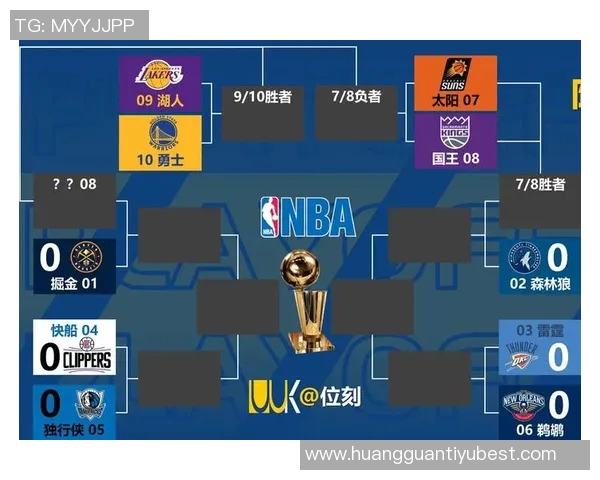 开季至今NBA季后赛概率大变动湖人猛龙上升独行侠骤降